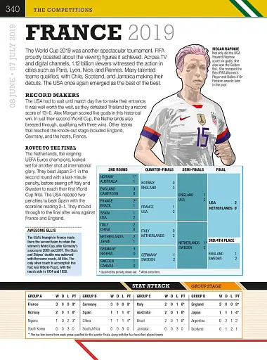 The Football Book - фото 5