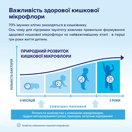 Суха молочна суміш HiPP Combiotic 2 500 г (890085) - фото 5