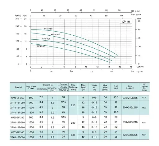 Циркуляционный насос Shimge XP40-16F-250 - фото 2
