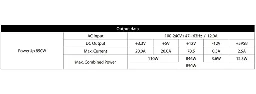 Блок живлення Chieftec 850W Gold (GPX-850FC) Б/в,U1 - фото 9