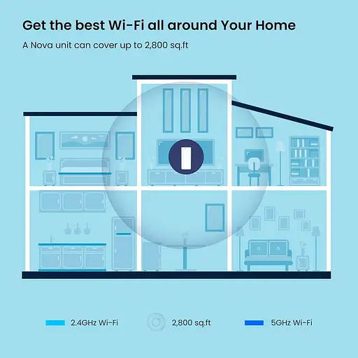 MESH-система Tenda WiFi-Mesh MX12 NOVA AX1800, 3мод (MX12-KIT-3) - фото 6