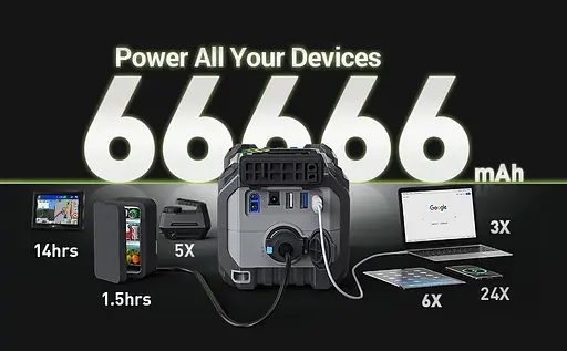 Пуско-зарядное устройство Yesper Armor 66666mah PD100W 2500A - фото 10