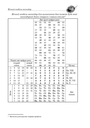 Відкриття нашого Всесвіту - фото 6
