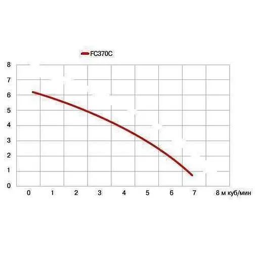 Дренажний насос Optima FCT 370 0,37кВт (14040) - фото 4