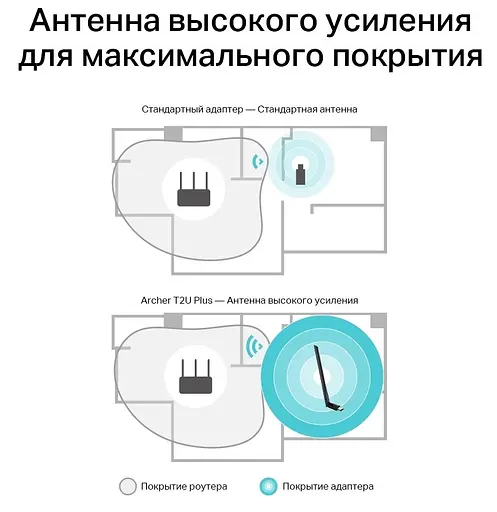 USB-адаптер TP-Link Archer T2U plus AC600 (ARCHER-T2U-PLUS) (6500324) - фото 4