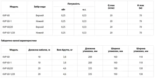 Насос вібраційний KOER KVP 60/20 верхній забір (KP3144) - фото 2