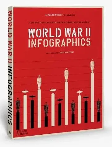World War II: Infographics - фото 2