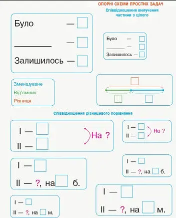 Математика. Математичні матеріали. Міні-кейс 2 клас - фото 4