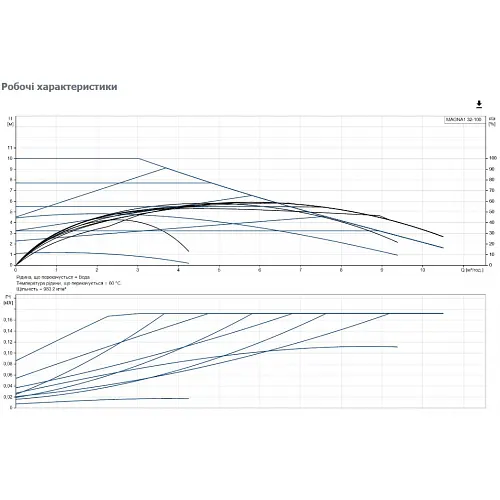 Циркуляційний насос Grundfos Magna1 32-100 180 (99221236) - фото 3