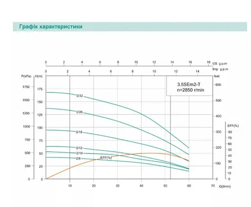 Скважинный насос SHIMGE 3.5SE(m) 2/12T-0.75 кВт, Н 63(44)м, Q 75(40)л/мин, Ø89 мм + кабель 40 м - фото 2