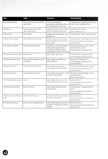 Fun for Movers. Teacher’s Book with Downloadable Audio - фото 4