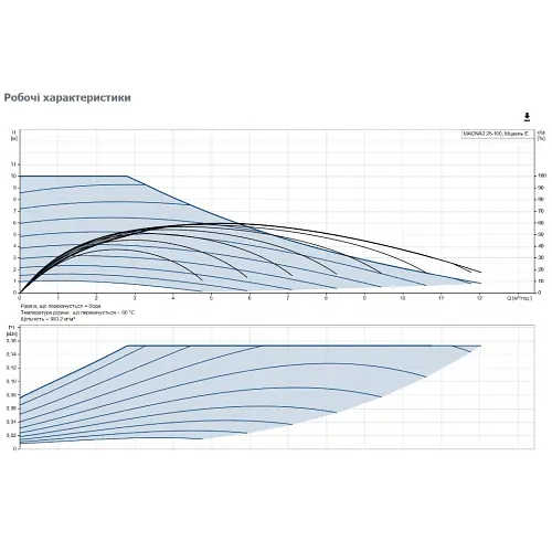 Циркуляционный насос Grundfos Magna3 25-100 180 (97924247) - фото 3