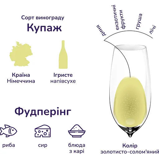 Винный напиток Latinium Sparkling Breeze 8.5% 1.5 л (2 шт. х 0.75 л) - фото 6