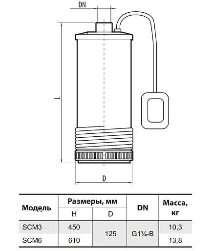 Колодязний насос NPO SCM 6 - фото 3
