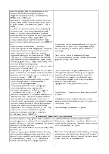 Мистецтво. 4 клас. Конспекти уроків - фото 6