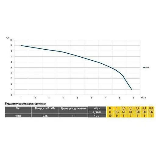 Дренажно-фекальный насос Optima V550 0,55кВт (9105) - фото 3