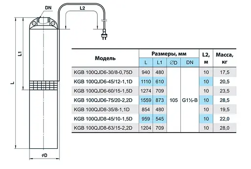 Свердловинний насос NPO KGB 100QJD8-35/8-1,1D - фото 3