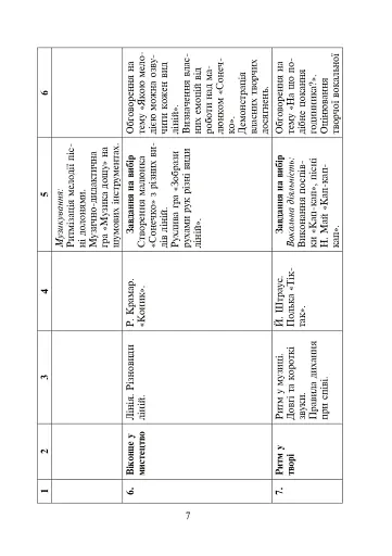 Мистецтво. 1 клас. Календарне планування - фото 6