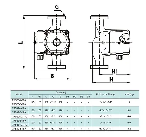 Циркуляционный насос Shimge XPS 25-8-180 - фото 3