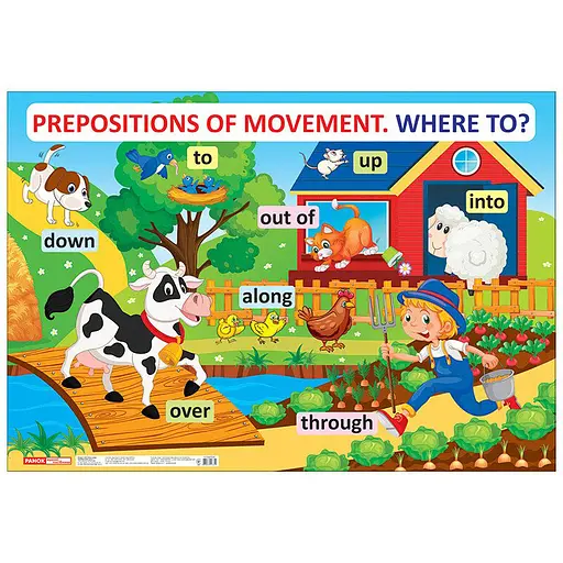 Учебный плакат Английский язык Предлоги движения 15104152 формат 61 х 88 см