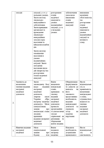 Домедична допомога в екстремальних ситуаціях та медичний захист населення в надзвичайних ситуаціях - фото 10