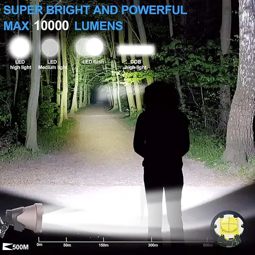 Светодиодный перезаряжаемый налобный фонарь - фото 5