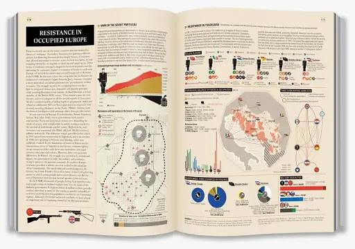 World War II: Infographics - фото 8