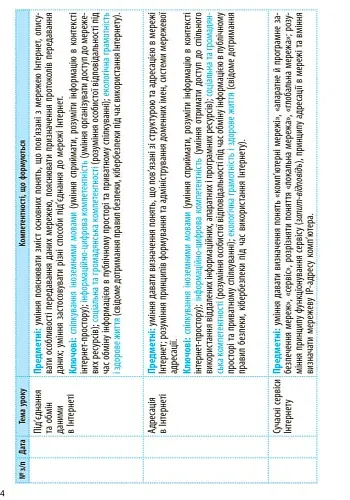 Інформатика 9 клас. Календарно-тематичний план - фото 4