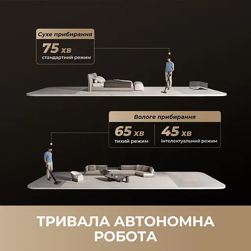 Беспроводной моющий пылесос Dreame H15 MIX 5 в 1 - фото 10