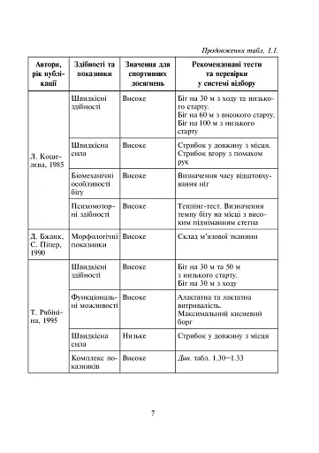 Спортивний відбір. Теорія та практика. Книга 2 - фото 7
