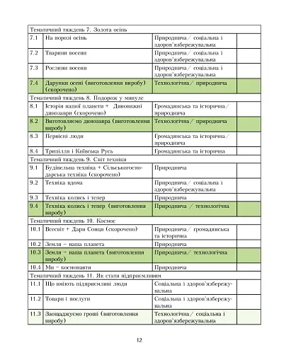 Я досліджую світ. Посібник для вчителя. 1 клас. Частина 1 - фото 11