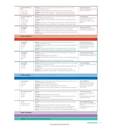 Family and Friends. Level 2. Teacher's Book Plus - фото 6