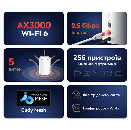 Маршрутизатор WiFi Mesh-система WiFi 6 2.5G Cudy M3000 V2.0 White (1-Pack) дводіапазонний AX3000 (73-00549) - фото 5