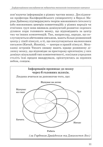 Інклюзивна практика. Технології навчання - фото 10