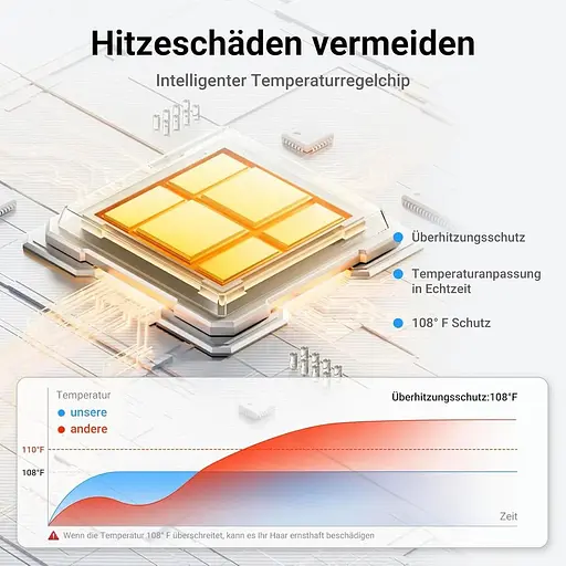 Професійний фен із негативними іонами, 60 000 об./хв, 3 рівні холодного/гарячого повітря, швидке нагрівання - фото 6