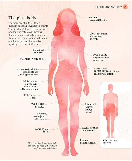 Practical Ayurveda - фото 8