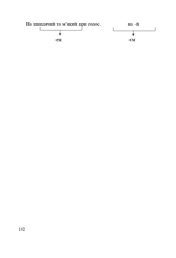 Іменник. Розвиток навчально-пізнавальної активності молодших школярів. 2-4 клас - фото 11