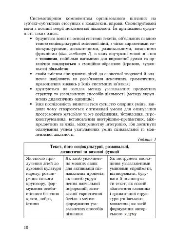 Формування морфологічної компетентності учнів 5-7 класів на уроках української мови - фото 11