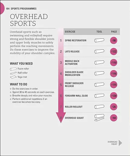 Foam Roller Exercises: Relieve Pain, Prevent Injury, Improve Mobility - фото 9