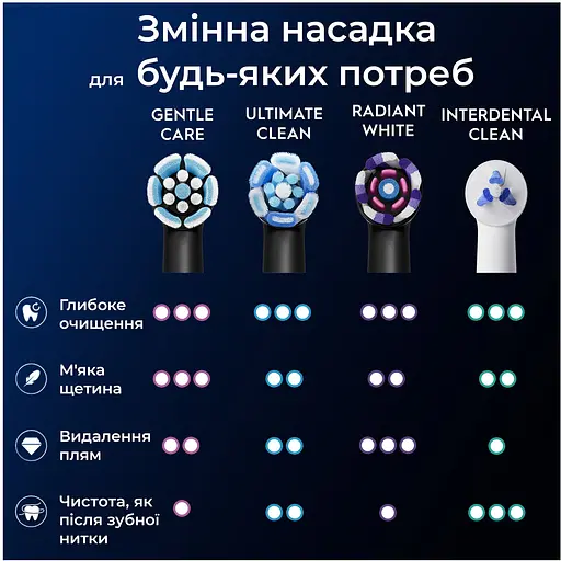 Змінні насадки до електричної зубної щітки Oral-B iO Ніжний догляд 4 шт. - фото 9