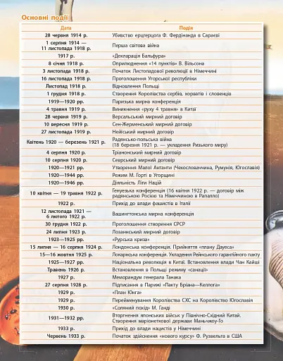 Всесвітня історя. Підручник. 10 клас - фото 2