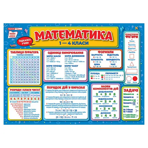 Коврик-подсказка Математика 1-4 класс Ранок 10104249У на украинском языке - фото 1