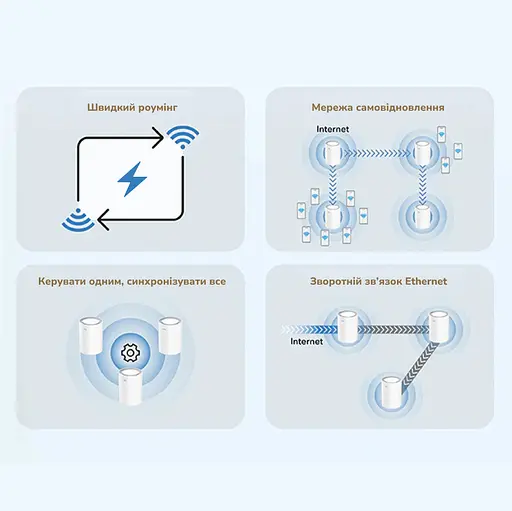 Маршрутизатор WiFi Mesh-система WiFi 6 2.5G Cudy M3000 V2.0 White (1-Pack) дводіапазонний AX3000 (73-00549) - фото 8