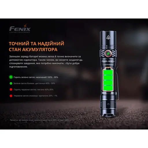 Фонарь ручной Fenix ​​PD35 V3.0 - фото 11