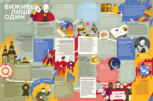 Книга-мандрівка. Нескорені - фото 7