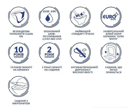 Унітаз підвісний CET 548 Cersanit Carina CleanOn з дюропластовим сидінням SoftClose+QuickRelease 30412 - фото 6