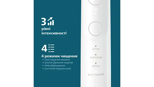 Электрическая зубная щетка Philips Sonicare HX7420/01 серии 7100 белая - фото 2