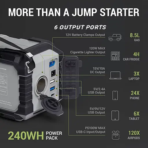 Пуско-зарядное устройство Yesper Armor 66666mah PD100W 2500A - фото 5