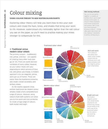 Artist's Painting Techniques - фото 4