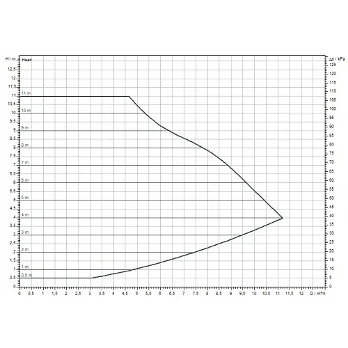 Циркуляційний насос Wilo Yonos MAXO 25/0,5-12 (2120641) - фото 3